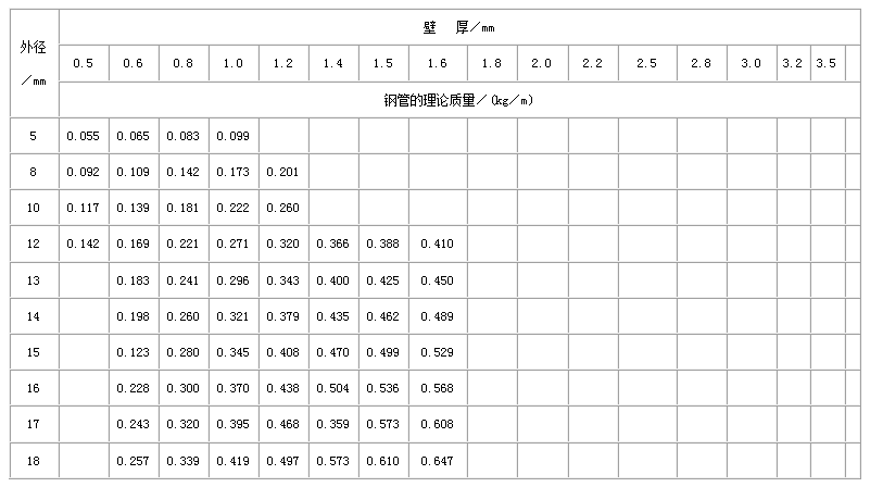 武威不锈钢管规格型号表